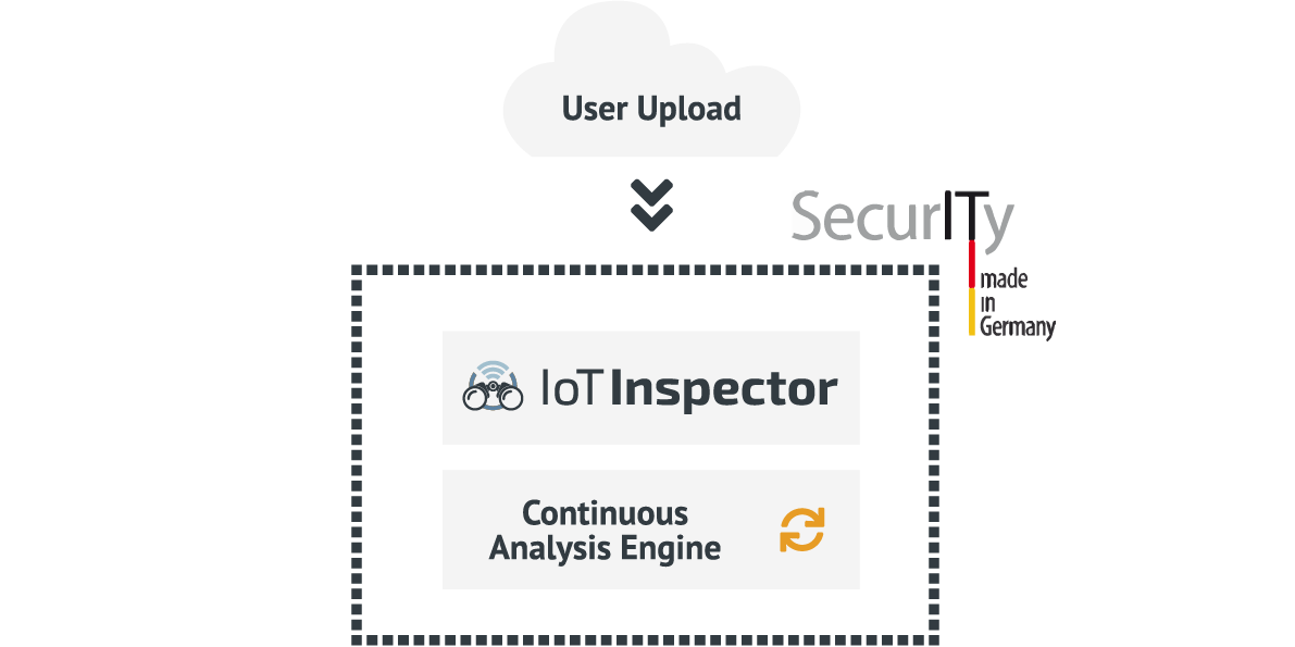 Iot Info Nutshell V3 Germany